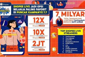 Transaksi di Shopee Live Meningkat 12 Kali Lipat di Puncak 7.7  Live Bombastis Sale