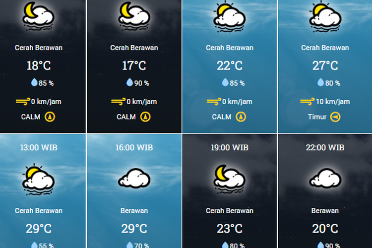 Informasi Prakiraan Cuaca di Aceh Hari Ini