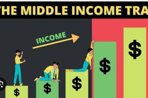 Jebakan Middle Income Trap Hantui Perekonomian Indonesia
