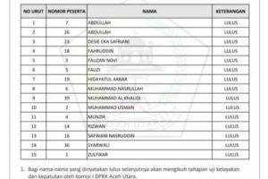 Ini 15 Besar Nama Calon Anggota KIP Aceh Utara Periode 2023 – 2028