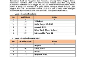 Berikut Calon Anggota KIP Kota Lhokseumawe Terpilih Periode 2023-2028