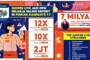 Transaksi di Shopee Live Meningkat 12 Kali Lipat di Puncak 7.7 Live Bombastis Sale