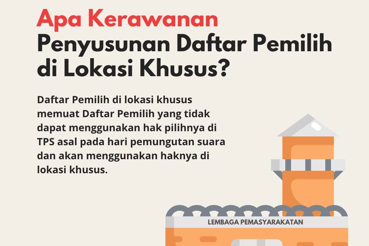 Berikut 5 Kerawanan Penyusunan Daftar Pemilih di Lokasi Khusus, Berikut Ulasannya