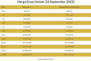 Daftar Harga Emas Antam Hari Ini 18 September 2023
