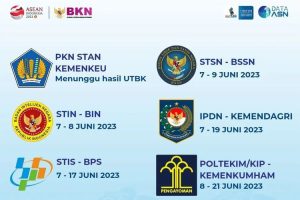 Sekolah Kedinasan Tersepi Peminat di Indonesia, Termasuk yang di Aceh