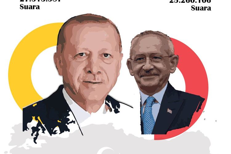 Erdogan Lagi!