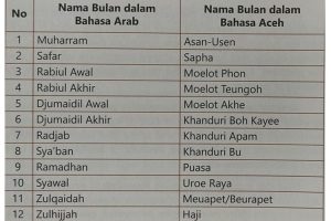 Nama Kelender Bulan Dalam Bahasa Aceh