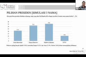 Adu Banyak Followers Capres, Siapa Paling Banyak