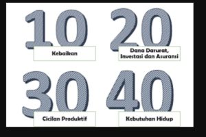 Rumus Mengelola Uang Tanpa Utang