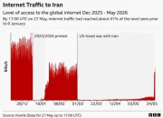 Iran Ancam Putuskan Kabel Optik, Internet Dunia Terganggu